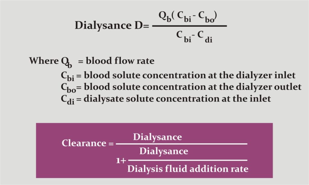 dialysance